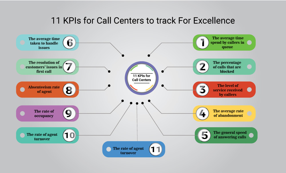 11 Key Performance Indicators to track for Customer Excellence-ICCS